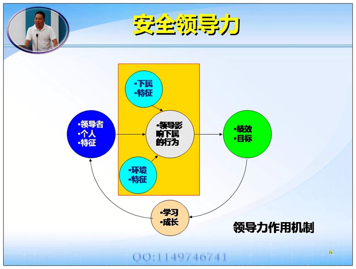 安全领导力的表现