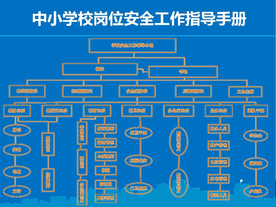 中小学校岗位安全工作指导手册