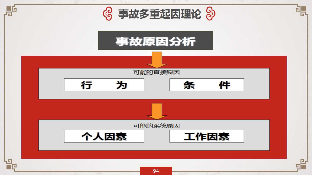 事故致因系统分析