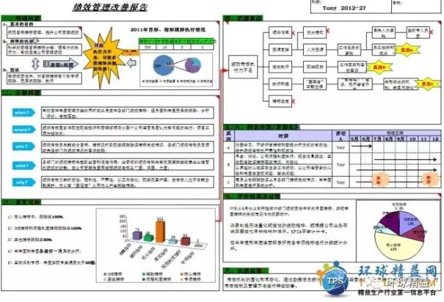 丰田a3报告是指什么