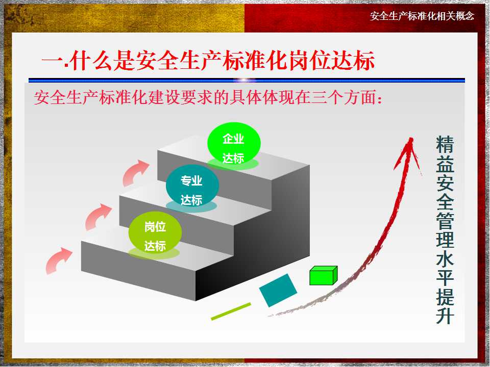 安全生产标准化岗位达标那些事儿